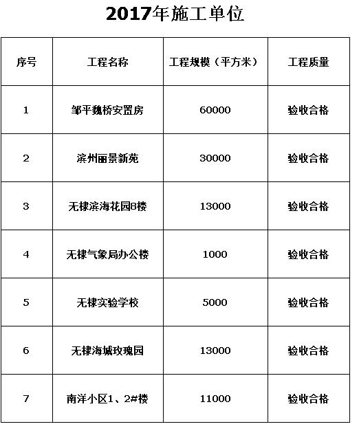 2017年施工單位